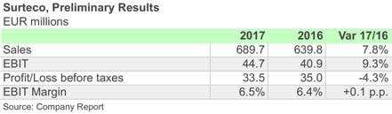 SURTECO 2017 ENG