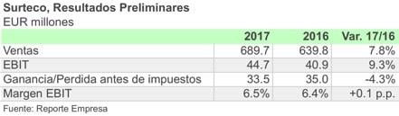 SURTECO 2017 ESP