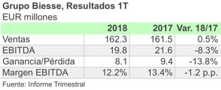 BIESSE 1T18 ESP