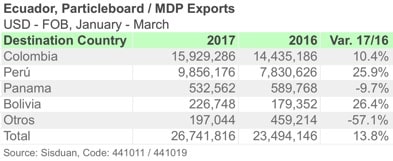 ECU MDP 1Q18 ENG