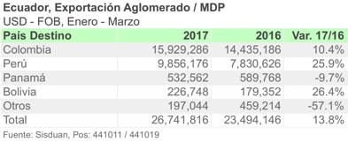 ECU MDP 1T 2018ESP