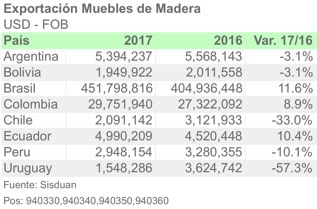 LAT9403 2017 ESP