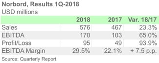 NORB 1Q18 ENG