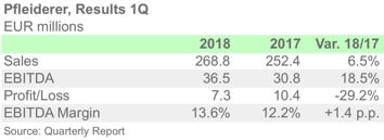 PLEIDER 1Q18