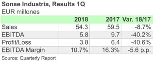 SOIND 1Q 2018 ENG