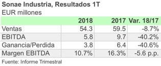 SONIND 1T18 ESP