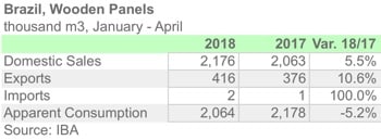 BRA PANEL APR18ENG