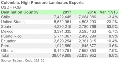 COL HPL 2017ENG