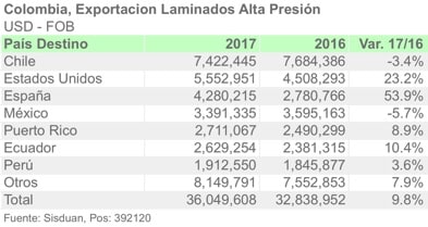 COL HPL 2017ESP