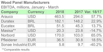 NFINDex EBITDA 1Q18 ENG