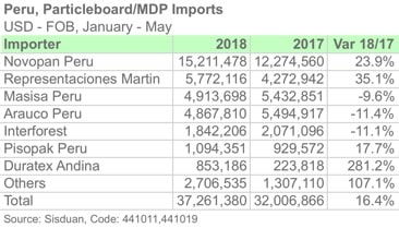 PER 4410 5M 2018 ENG