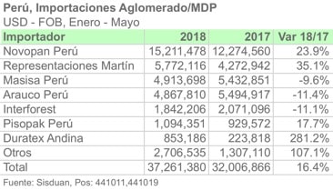 PER 4410 5M18 ESP