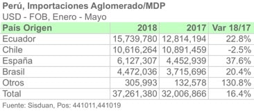 PER 4410 ORIGEN 5M18 ESP