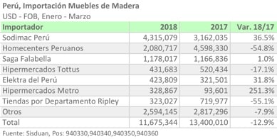 PER IMP 1T18ESP