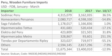 PER IMPORTER1Q18