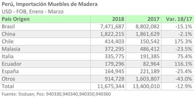 PER ORIGEN 1T18ESP