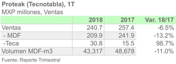 PROTEAK 1T 2018ESP