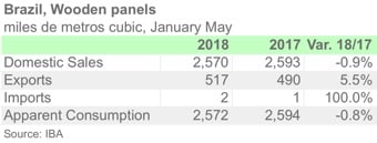 BRA PANELS MAY18