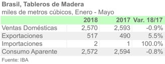 BRA TABLEROS MAYO18