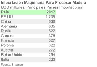 IMPMAQMAD ESP 2017