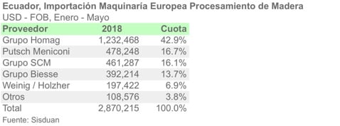 MAQECU ESP MAYO 2018