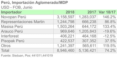 PER IMPORTADOR 793 JUN18