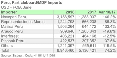 PER IMPORTER 793 JUN18