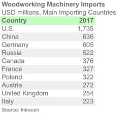 WOODMACHIMP ENG 2017