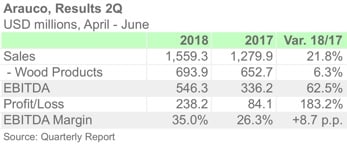 ARAUCO 2Q18 ENG