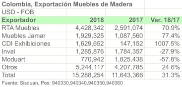 COL EXPORT 9403 Madera JUN 2018 1