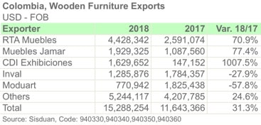 COL EXPORTER 9403 JUNE 2018