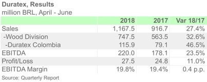 DURATEX 2Q18 ENG