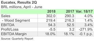 EUC 2Q18 ENG