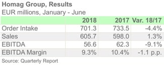 NF 795 RESULTS 6M HOMAG ENGLISH