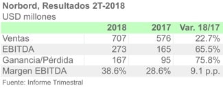 NORBORD 2Q18 ENG