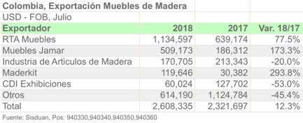 COL 9403 EXPORTADOR ESP JUL18