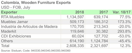 COL 9403 EXPORTER ENG JUL18