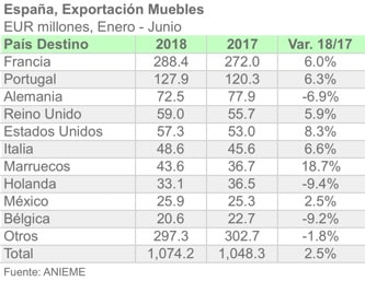 ESP 9403x JUNIO 2018 ESP