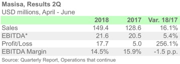 MASISA 2Q18 ENG