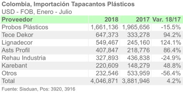 COL TCP PROVEEDOR ESPANOL JUN18