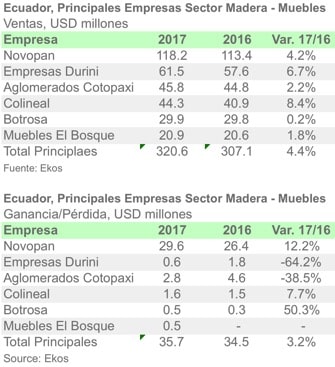 ECU PPLES MADMUE 2017 ESP