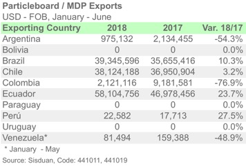 EXP 4410 SA JUNE 2018 ENGLISH