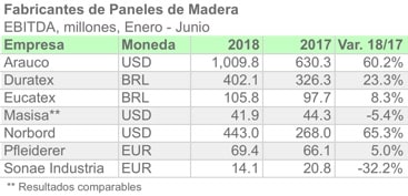 FABTAB EBITDA JUN18 ESP