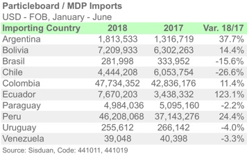 IMP 4410 SA JUNE 2018 ENGLISH