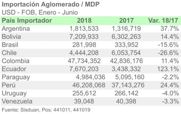 IMP 4410 SA JUNIO 2018 ESPANOL