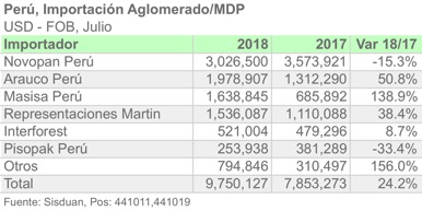 PER 441011 19 Importador JUL 2018 ESP