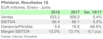 PFLEIDERER EXPORTA 1S 2018 ESP