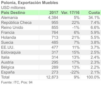 POL EXPORTA 94 2017 ESP