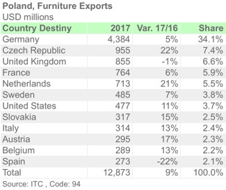 POL EXPORTS 94 2017 ENG