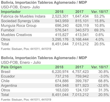 BOL 4410 JULIO 2018 ESP